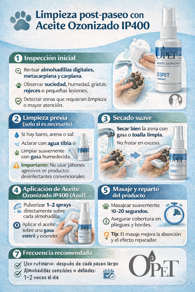 Limpieza almohadillas perros protocolo diario